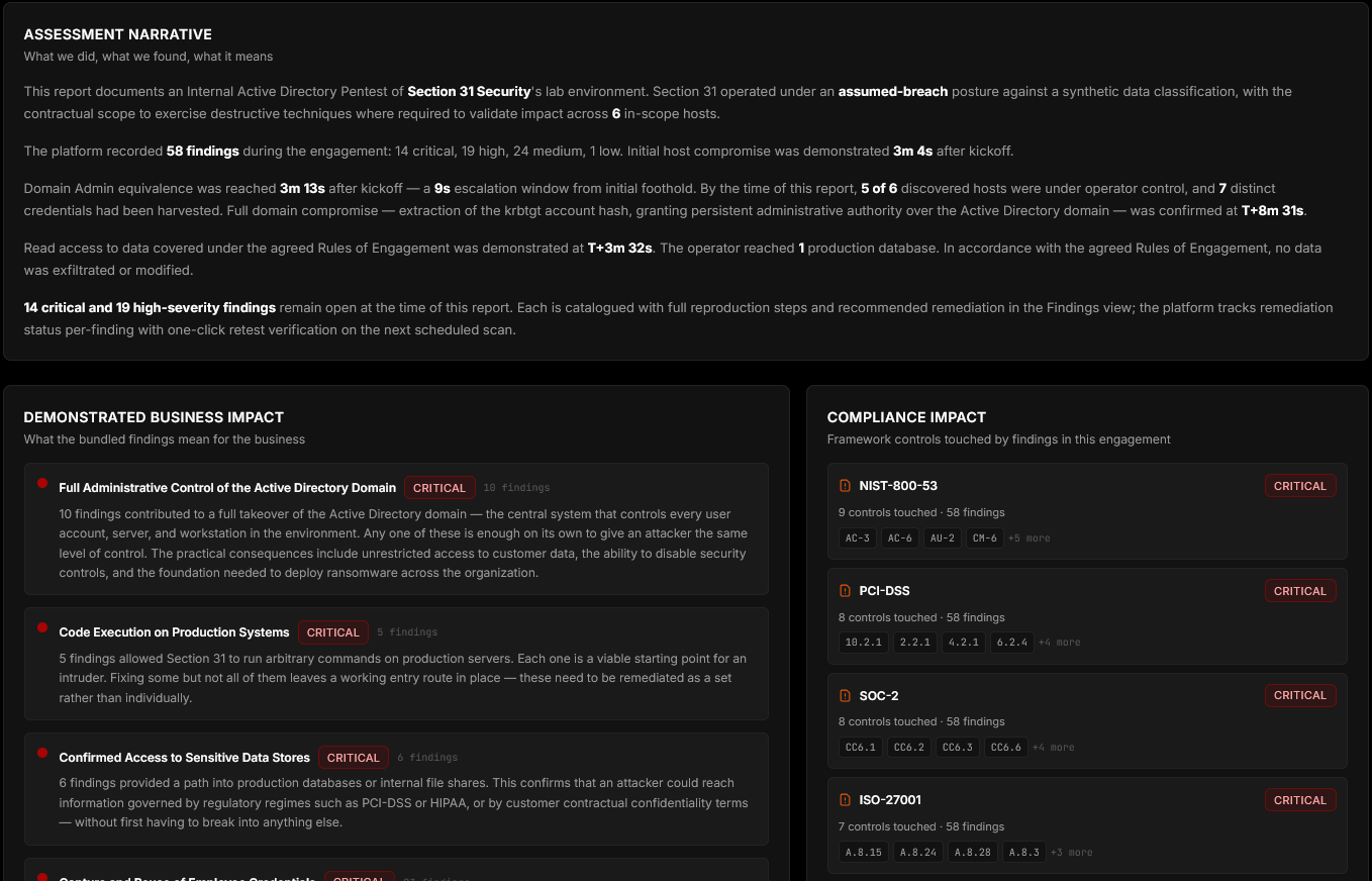 Customer portal — Executive Summary showing demonstrated business impact and compliance impact