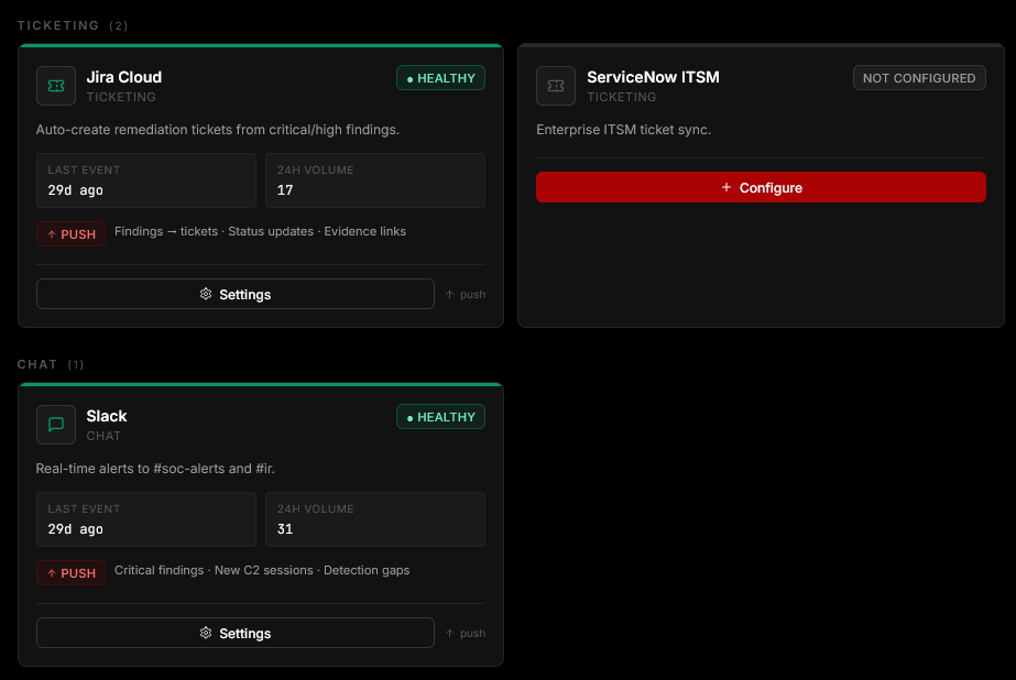 Customer portal — Integrations view showing Jira Cloud, ServiceNow ITSM, and Slack integrations with health status